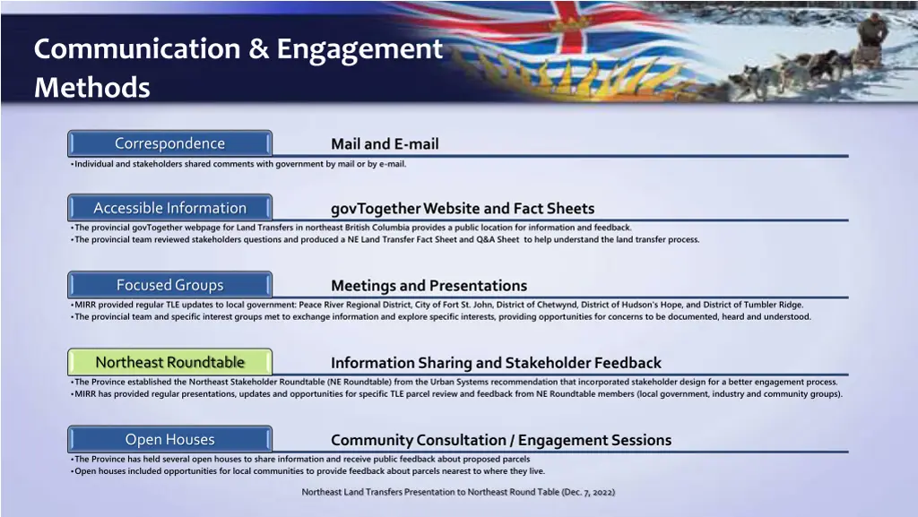 communication engagement methods