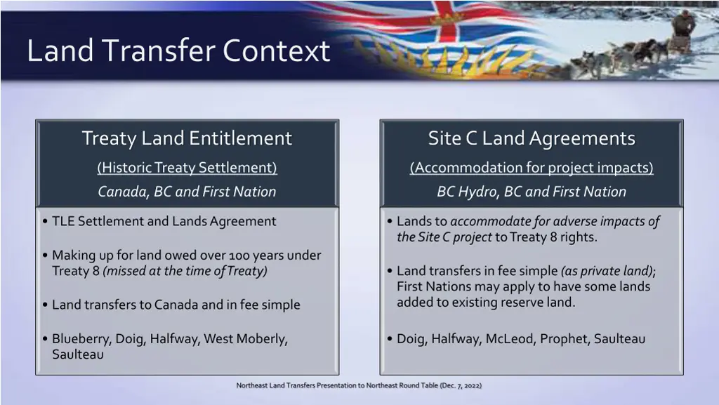 land transfer context