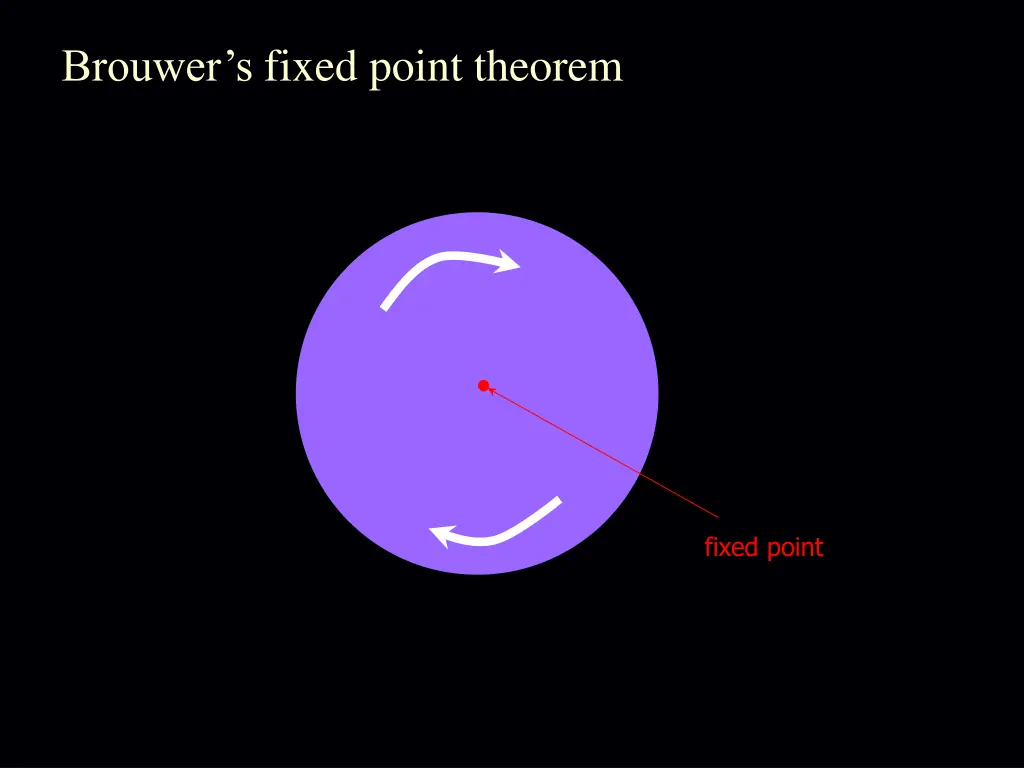 brouwer s fixed point theorem 2