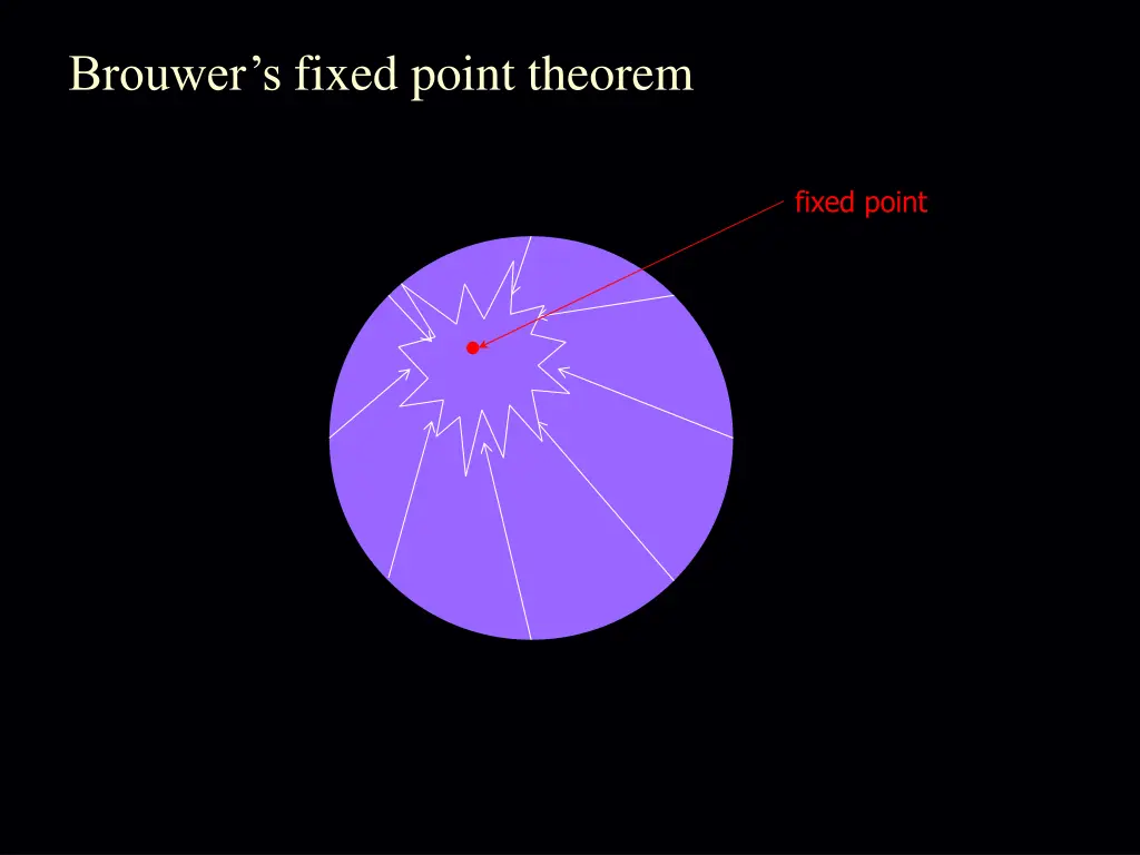 brouwer s fixed point theorem 4