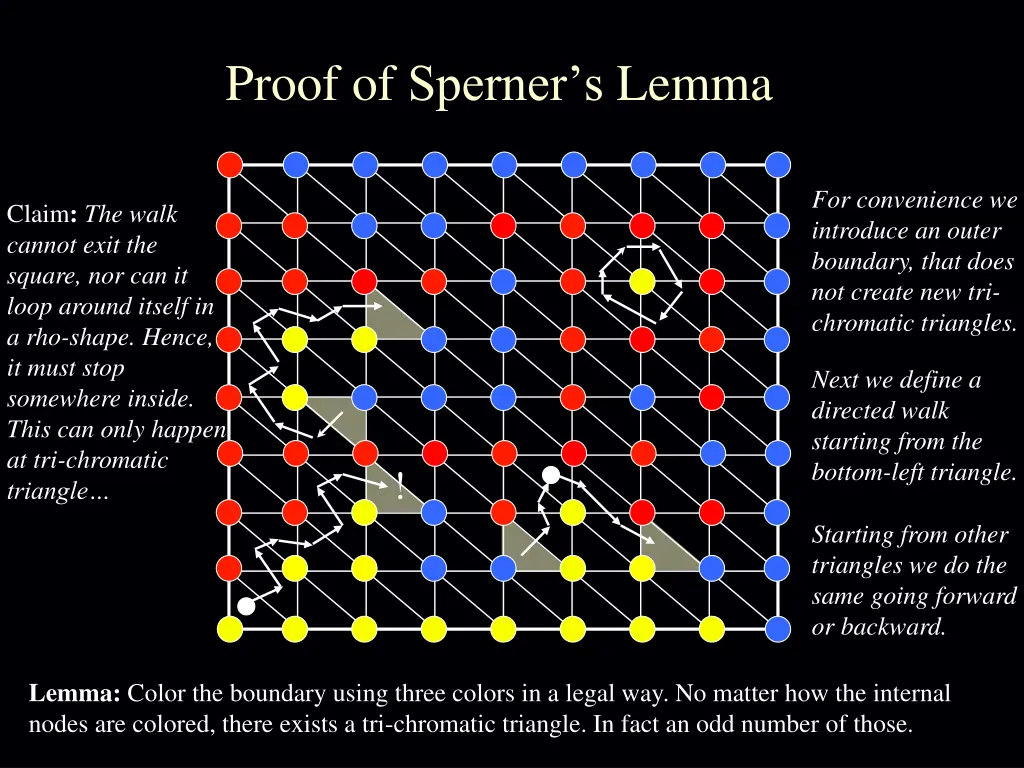 proof of sperner s lemma 2