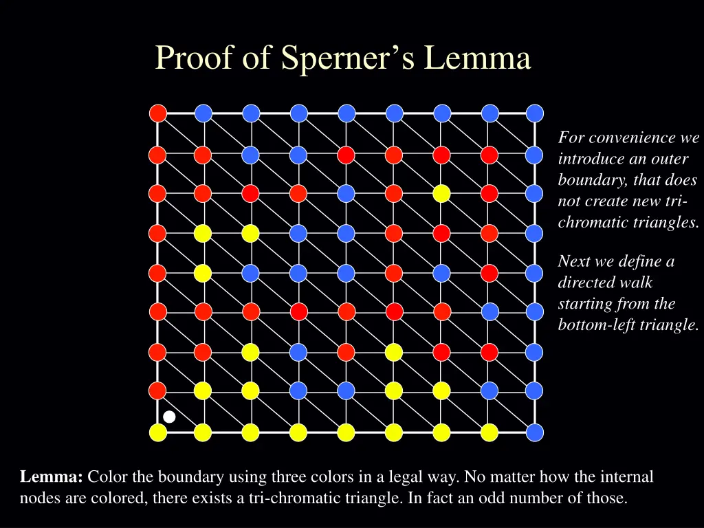 proof of sperner s lemma