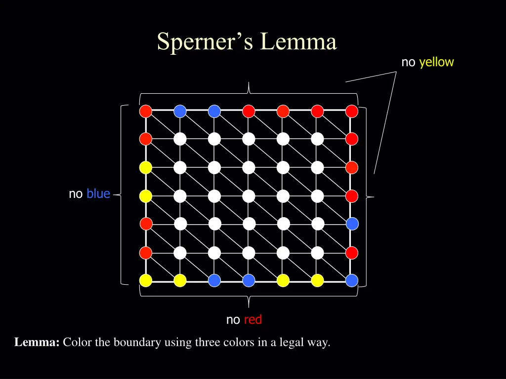 sperner s lemma 2