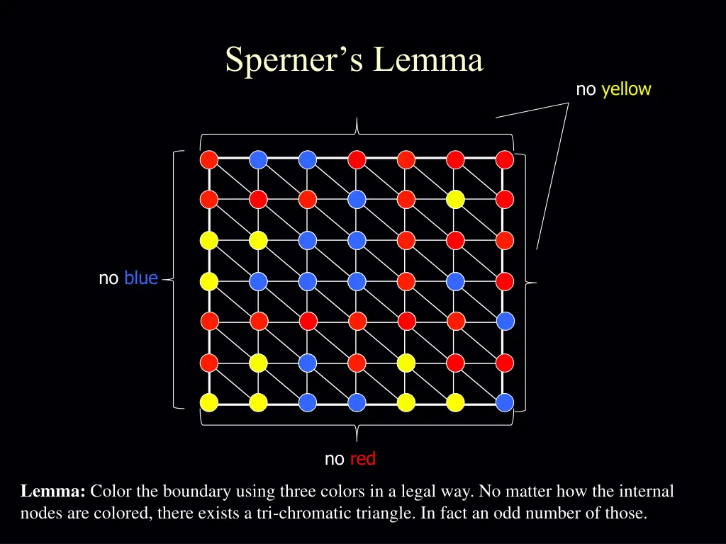 sperner s lemma 3