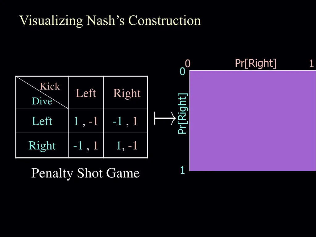 visualizing nash s construction 1