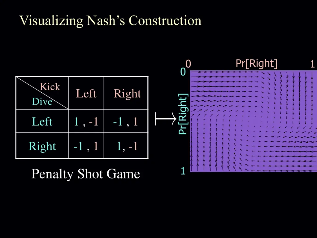 visualizing nash s construction 2