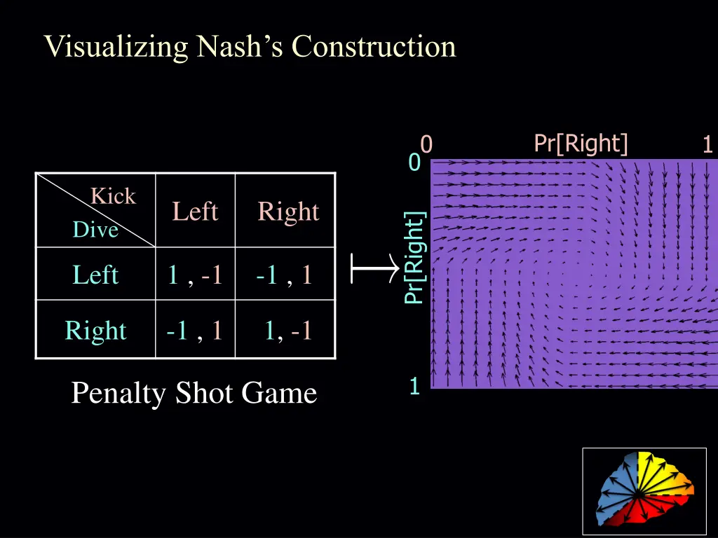 visualizing nash s construction 3