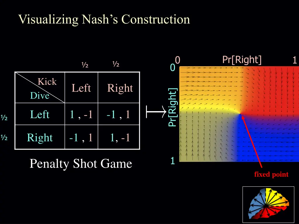 visualizing nash s construction 4