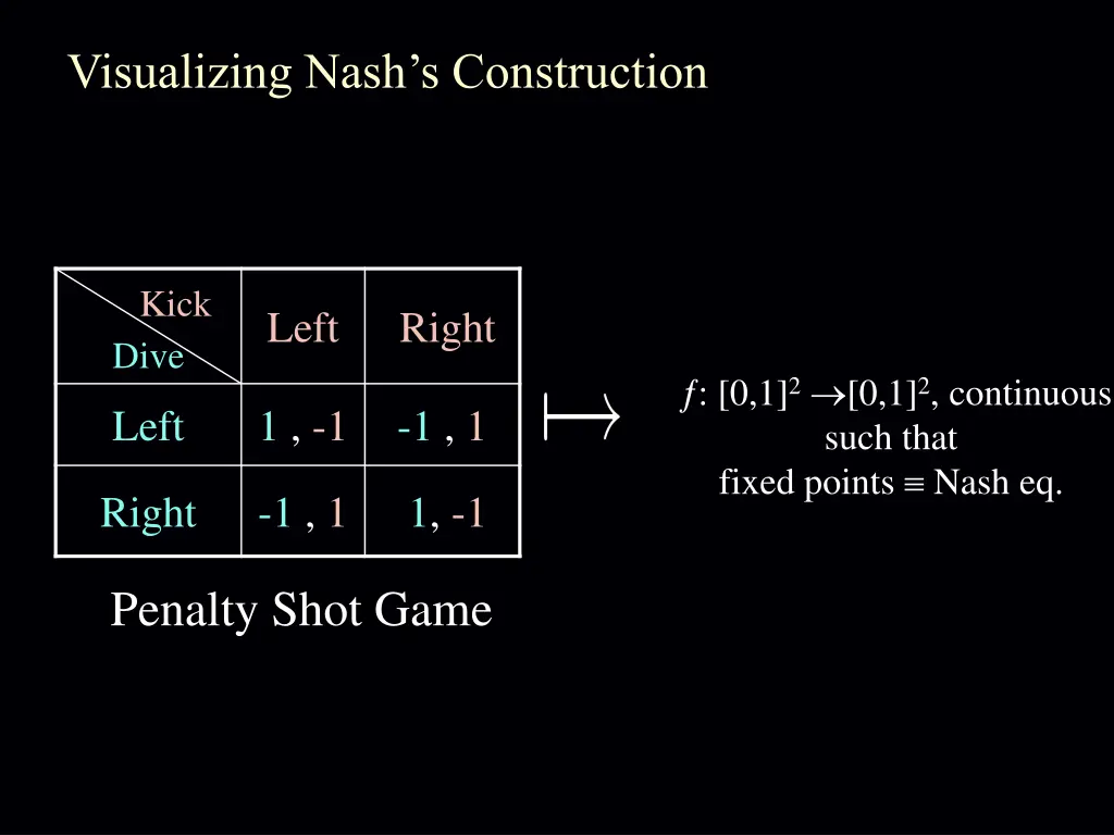 visualizing nash s construction