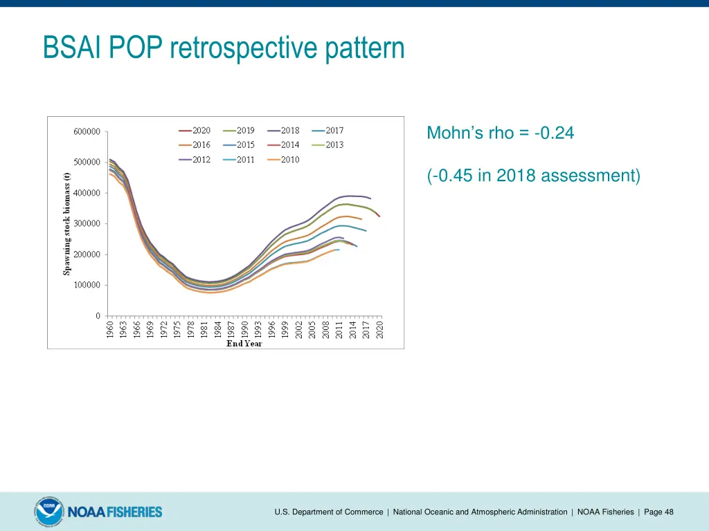 bsai pop retrospective pattern