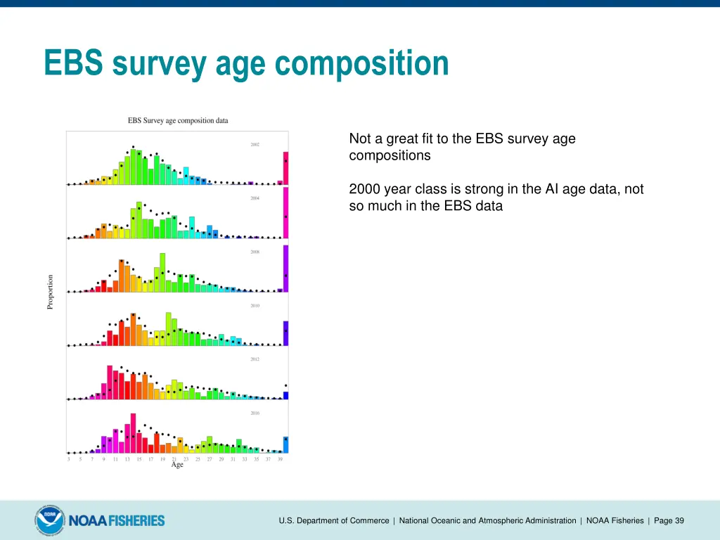 ebs survey age composition