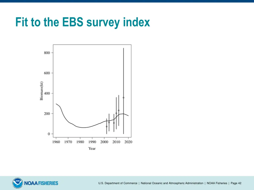 fit to the ebs survey index