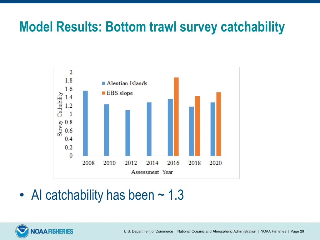 model results bottom trawl survey catchability