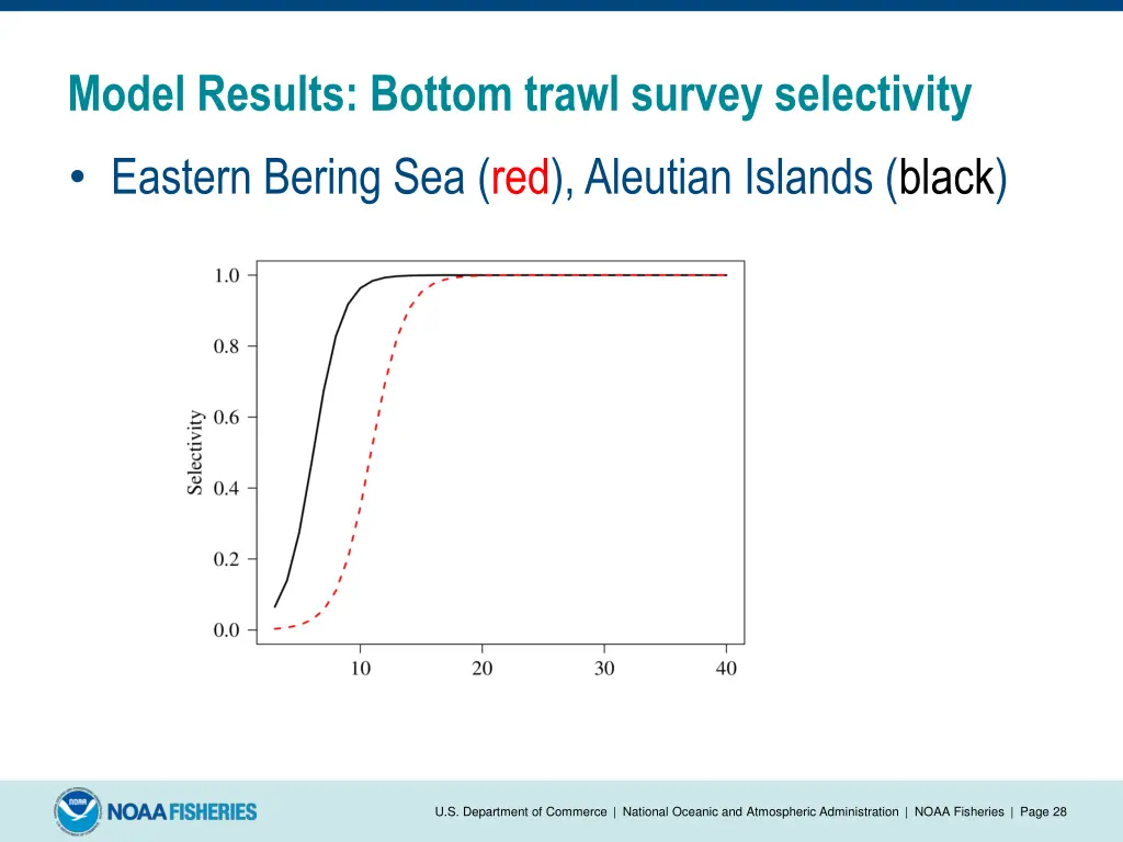 model results bottom trawl survey selectivity