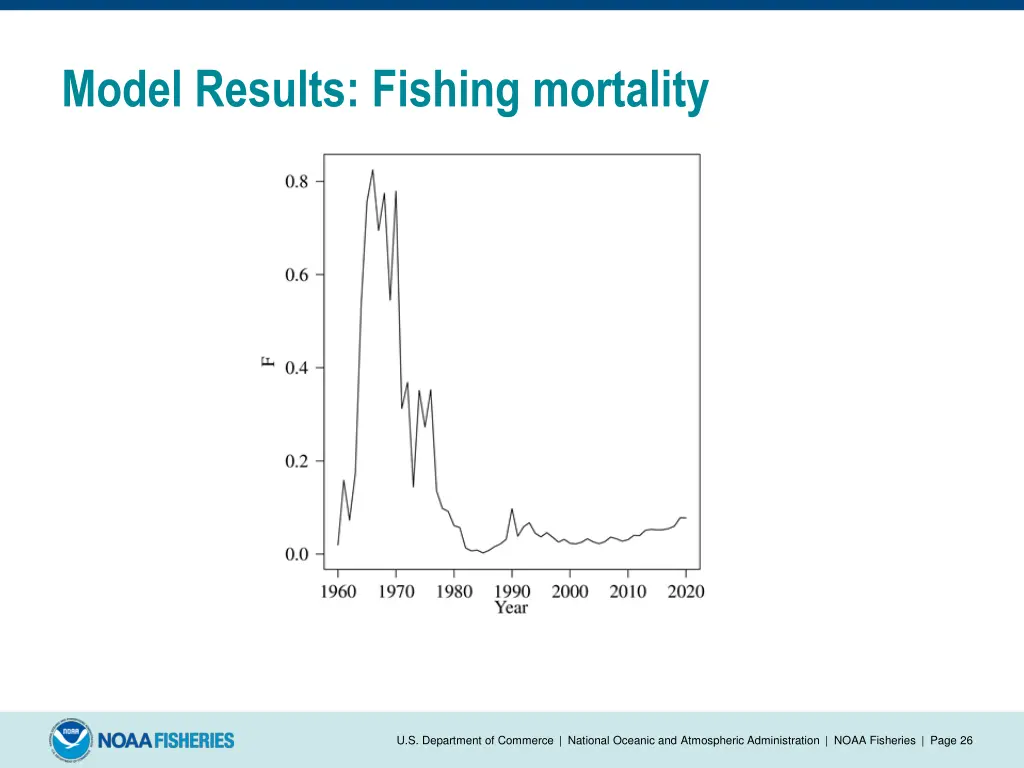 model results fishing mortality