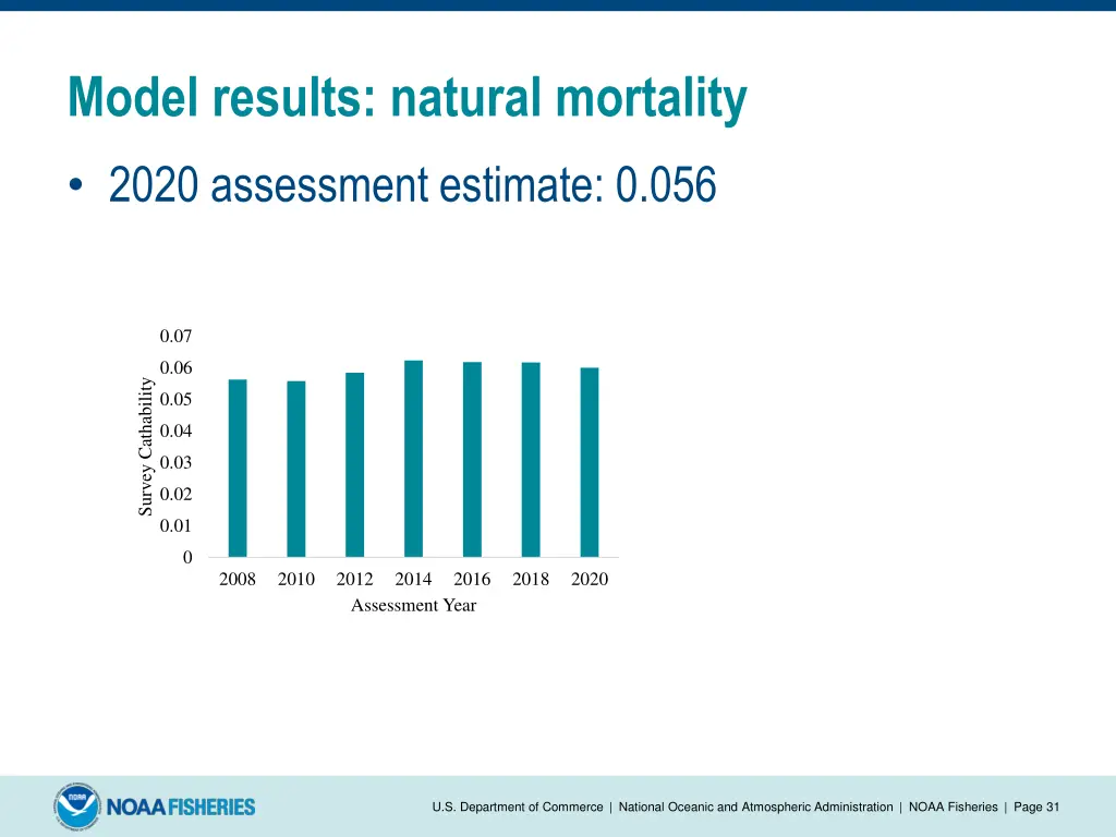 model results natural mortality