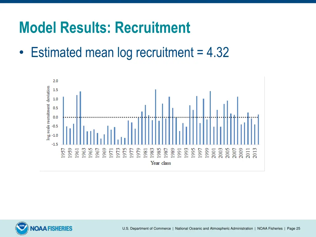 model results recruitment 1