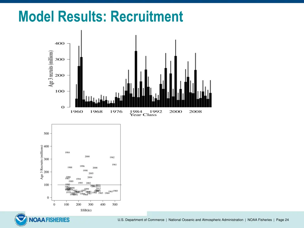 model results recruitment