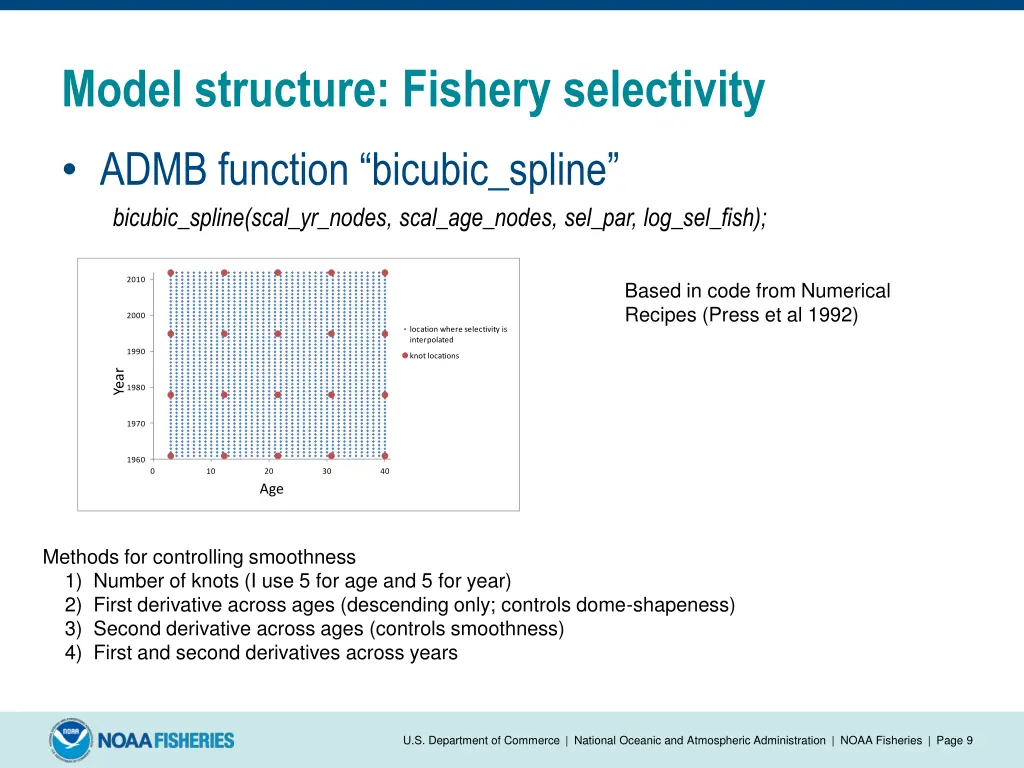 model structure fishery selectivity