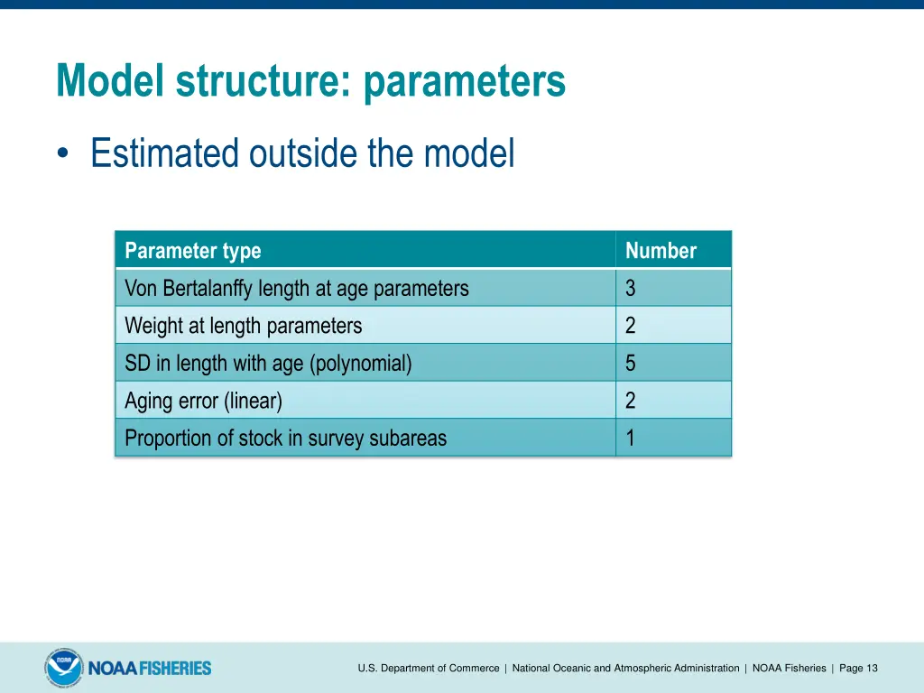 model structure parameters 1