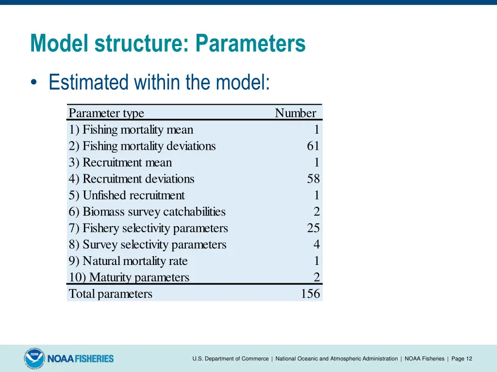 model structure parameters