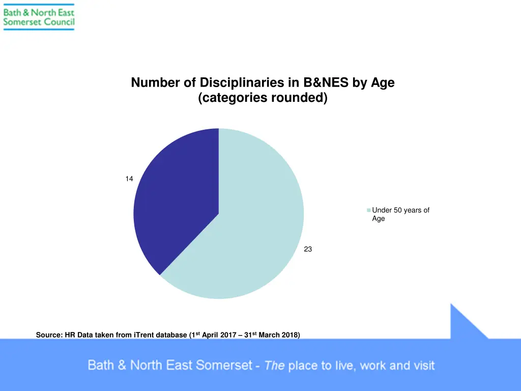 number of disciplinaries