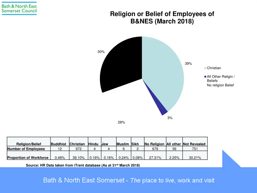 religion or belief of employees of b nes march