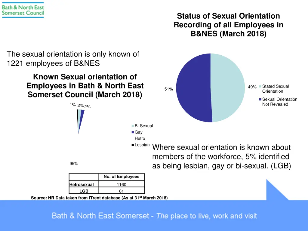 status of sexual orientation recording