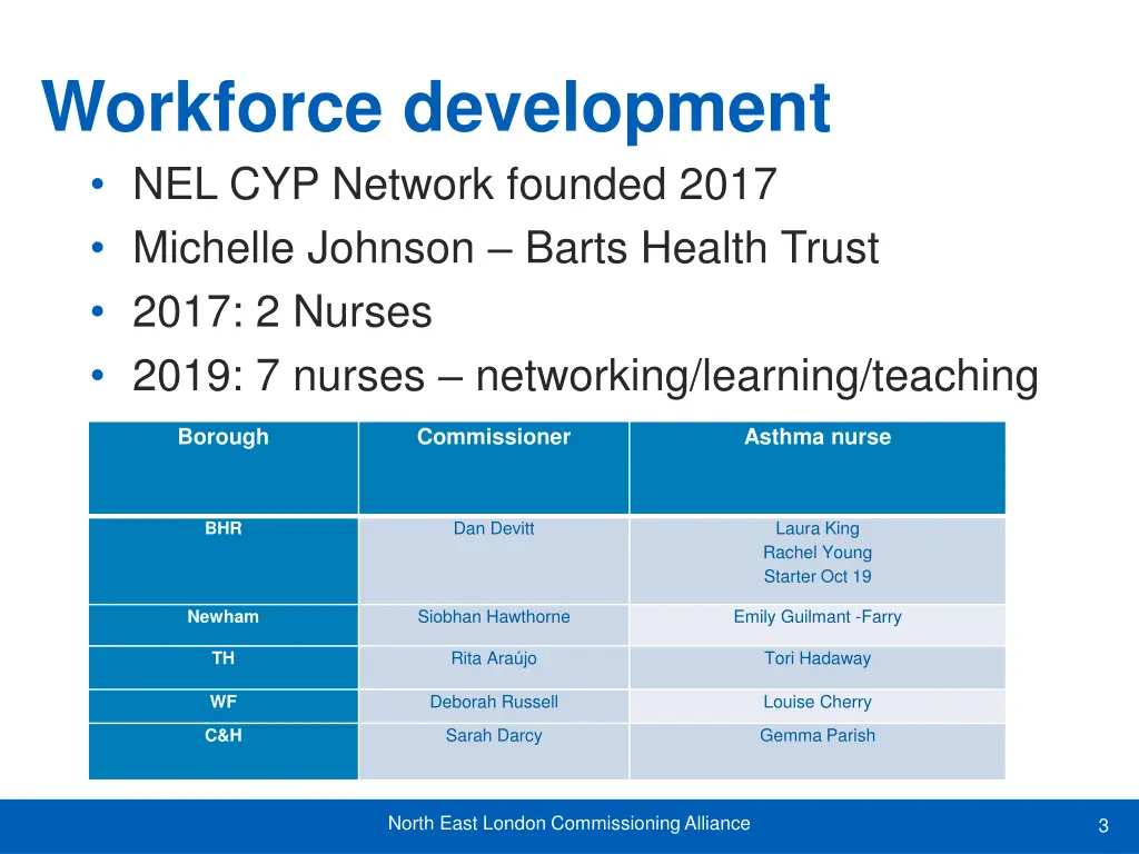 workforce development nel cyp network founded