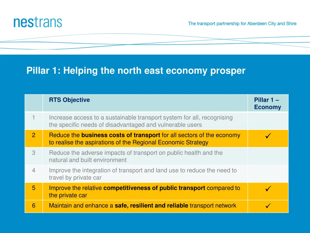 pillar 1 helping the north east economy prosper