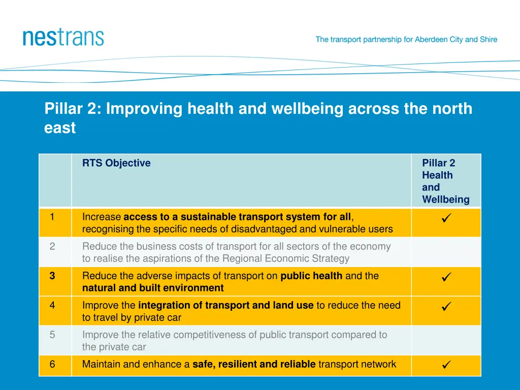 pillar 2 improving health and wellbeing across