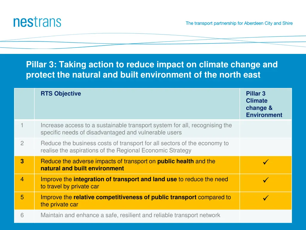 pillar 3 taking action to reduce impact