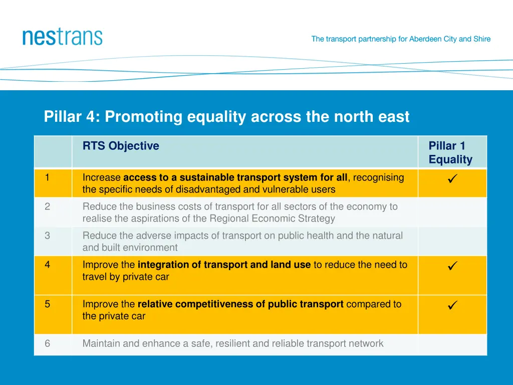 pillar 4 promoting equality across the north east