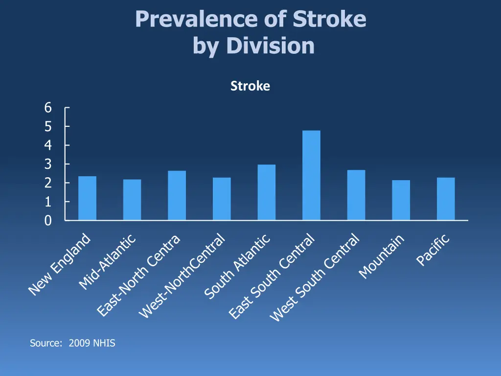 prevalence of stroke by division