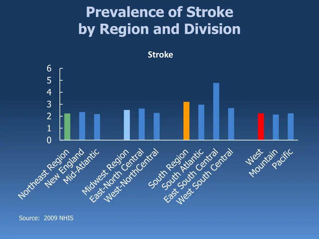 prevalence of stroke by region and division