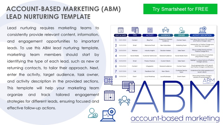 account based marketing abm lead nurturing