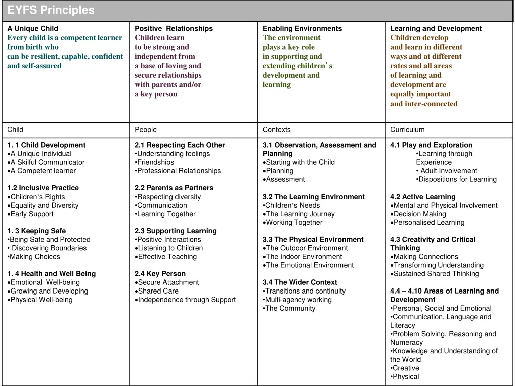 eyfs principles