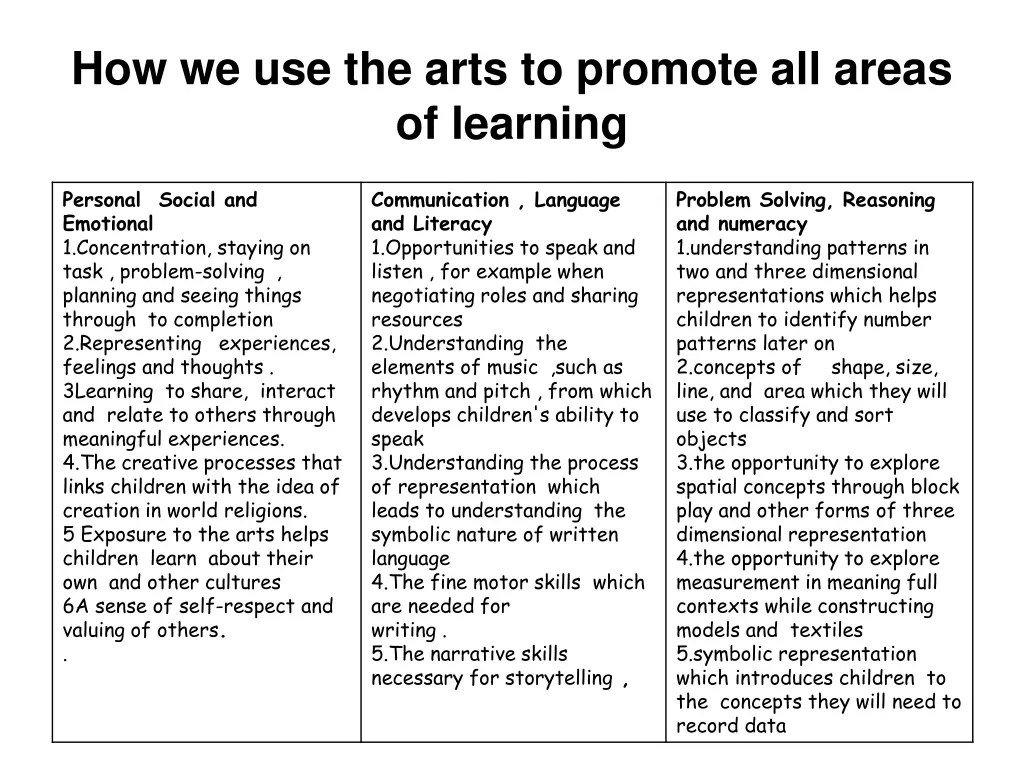 how we use the arts to promote all areas