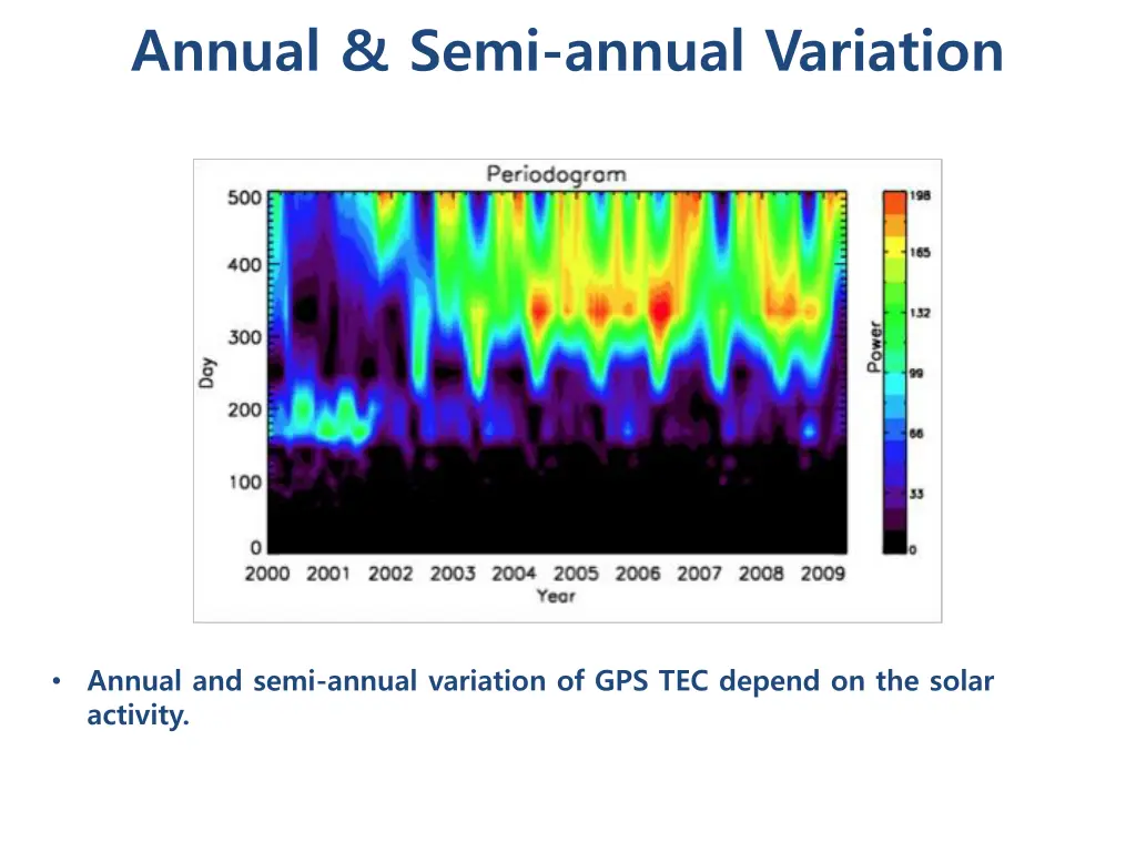 annual semi annual variation