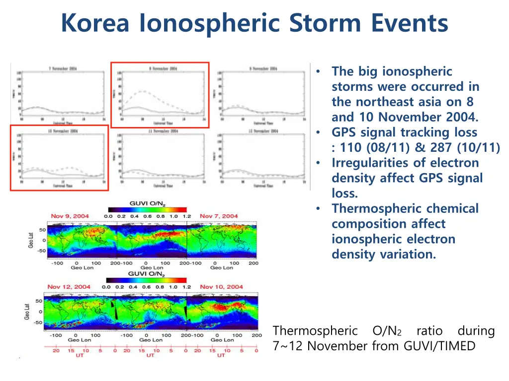 korea ionospheric storm events