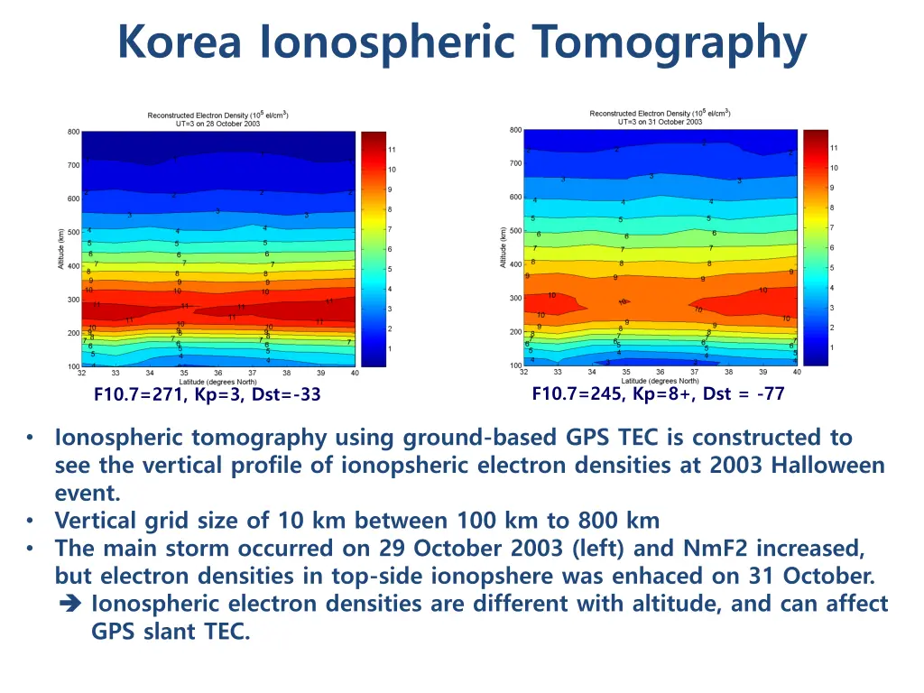 korea ionospheric tomography