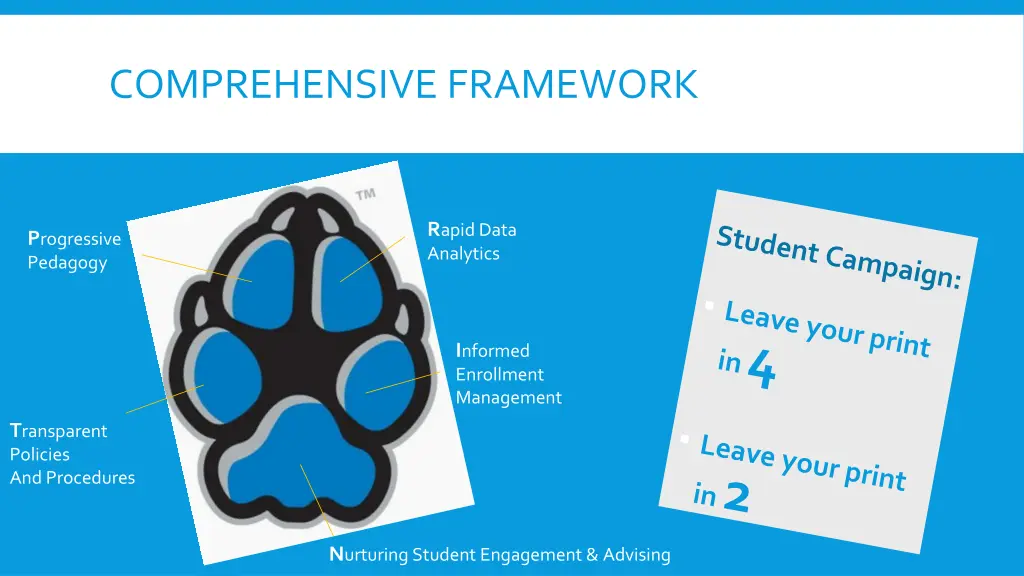 comprehensive framework