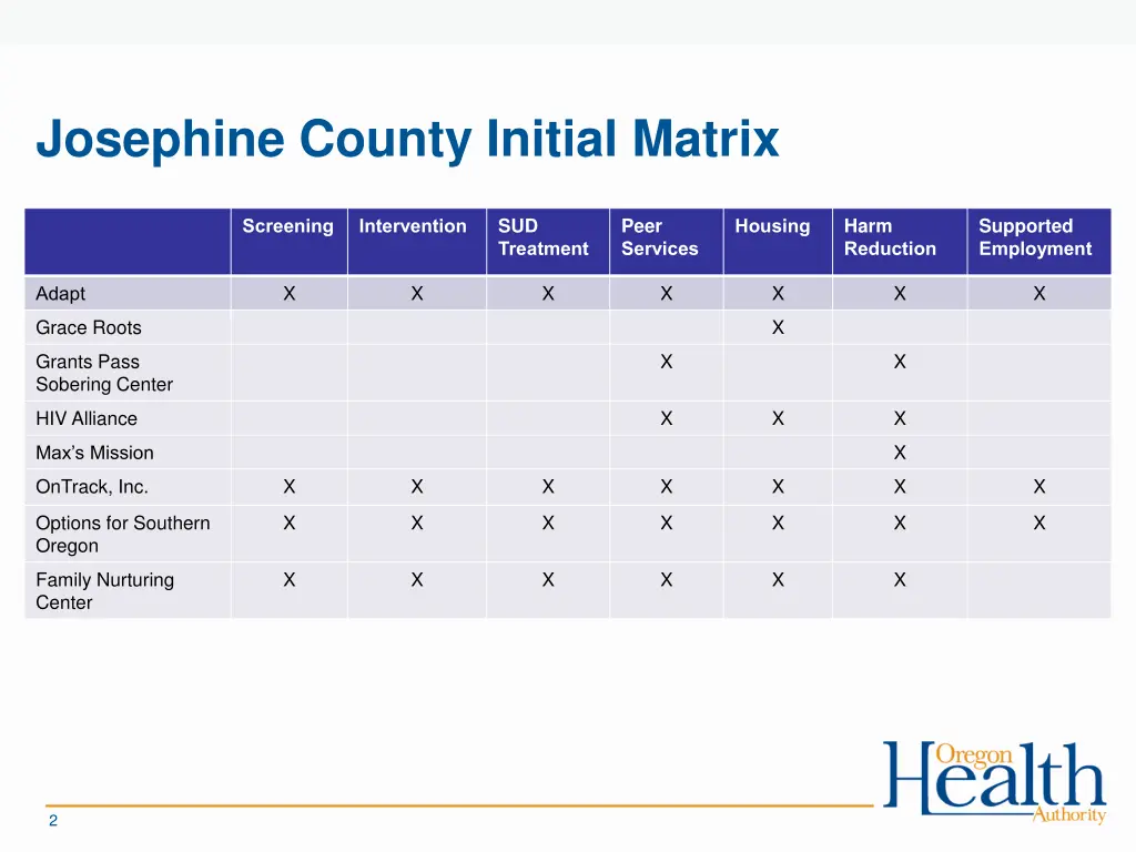 josephine county initial matrix