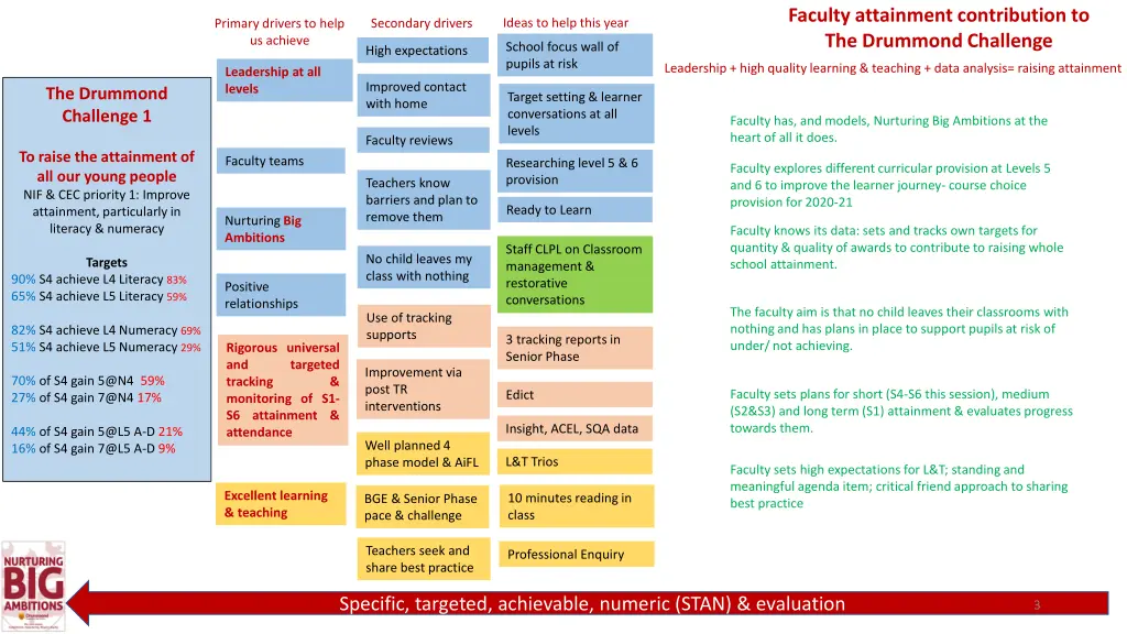 faculty attainment contribution to the drummond