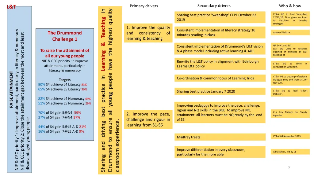 secondary drivers 1