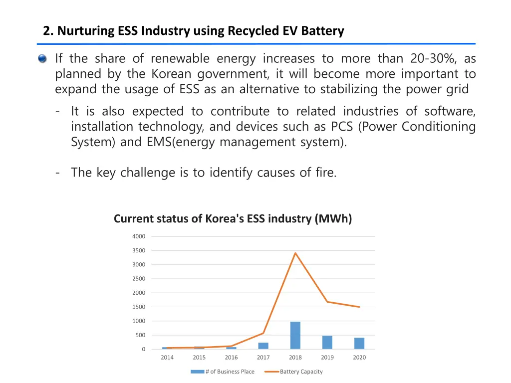 2 nurturing ess industry using recycled ev battery 6