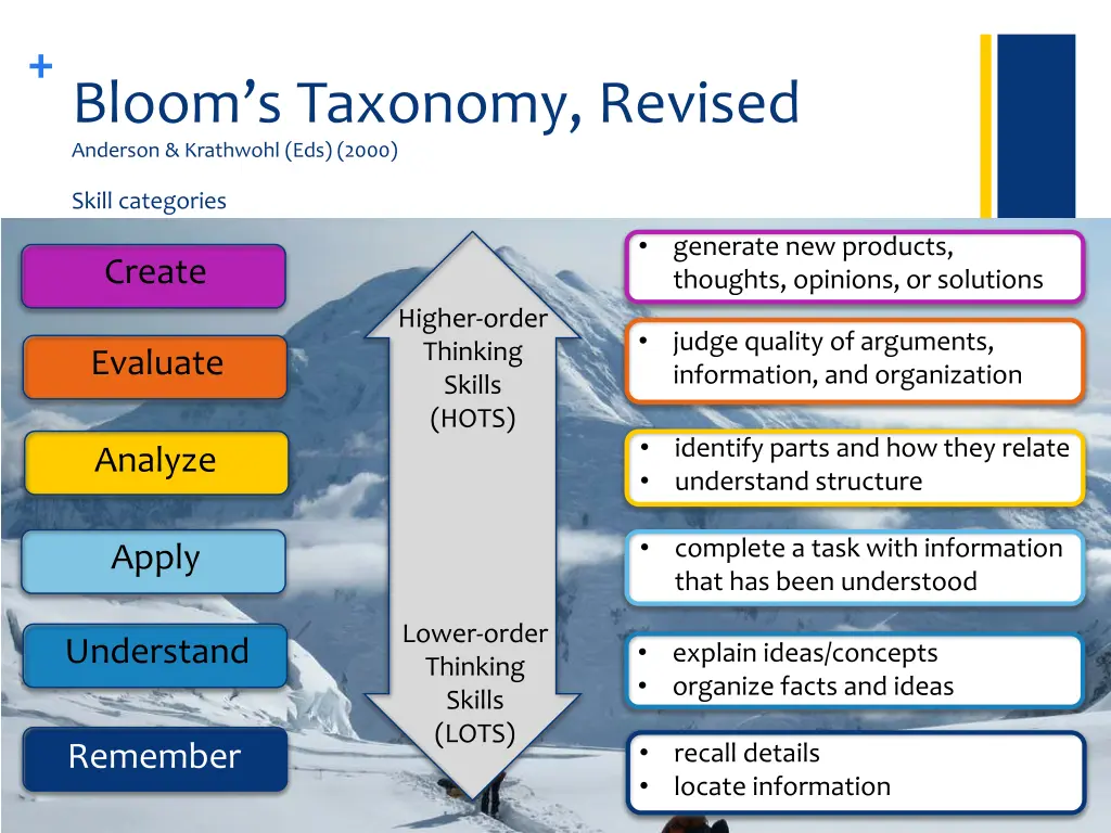 bloom s taxonomy revised anderson krathwohl