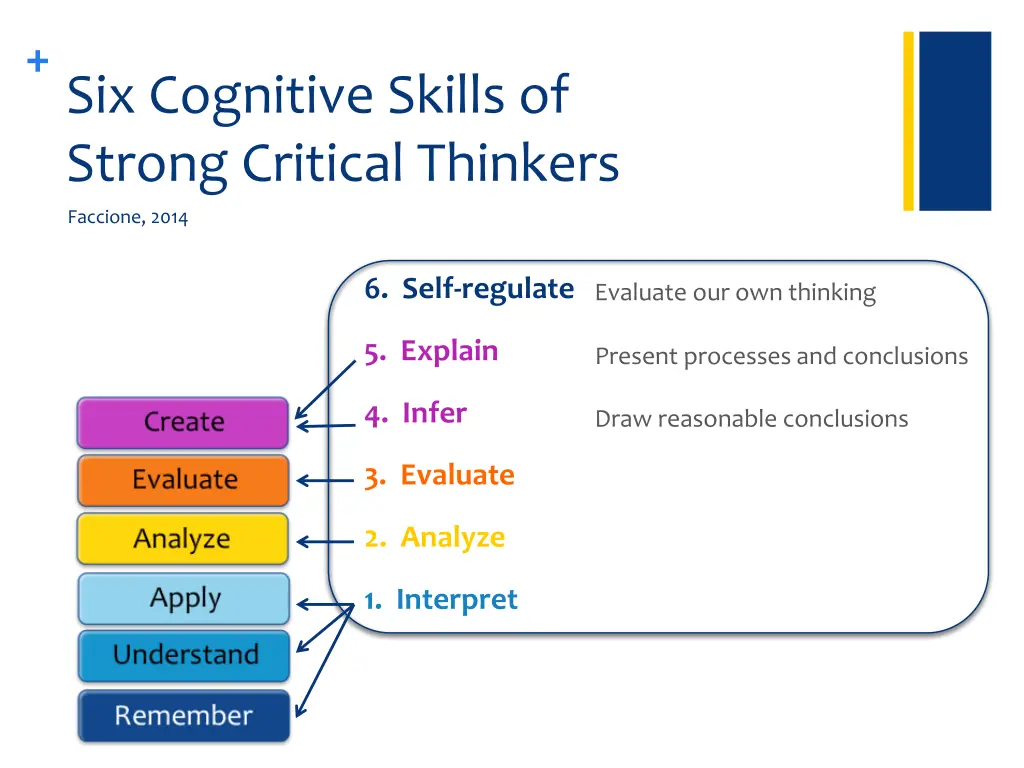 six cognitive skills of strong critical thinkers