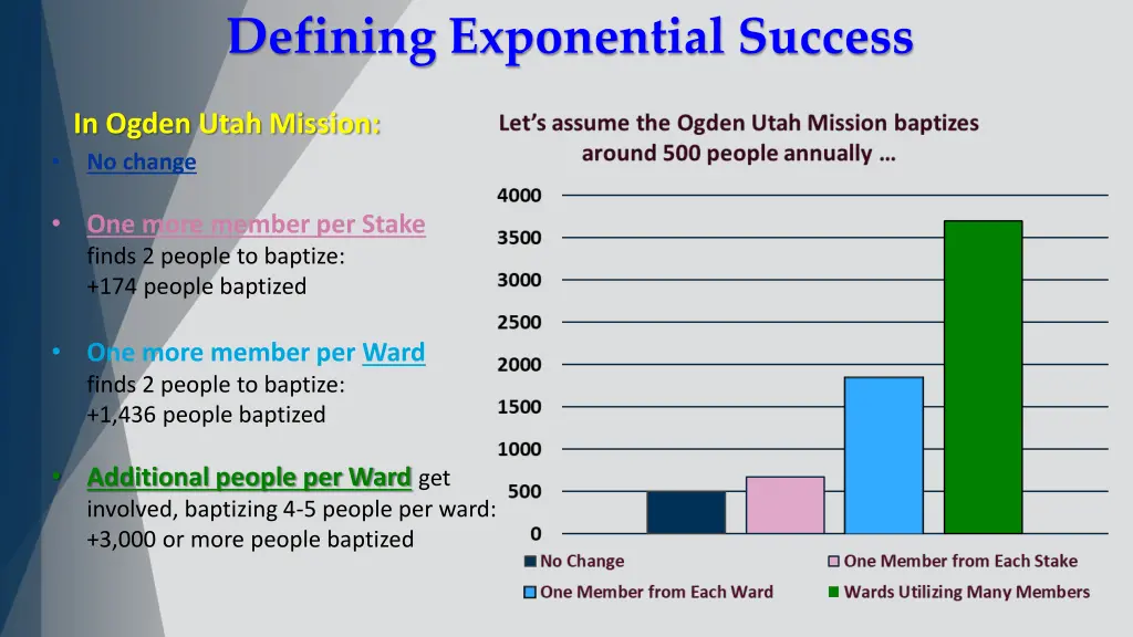 defining exponential success