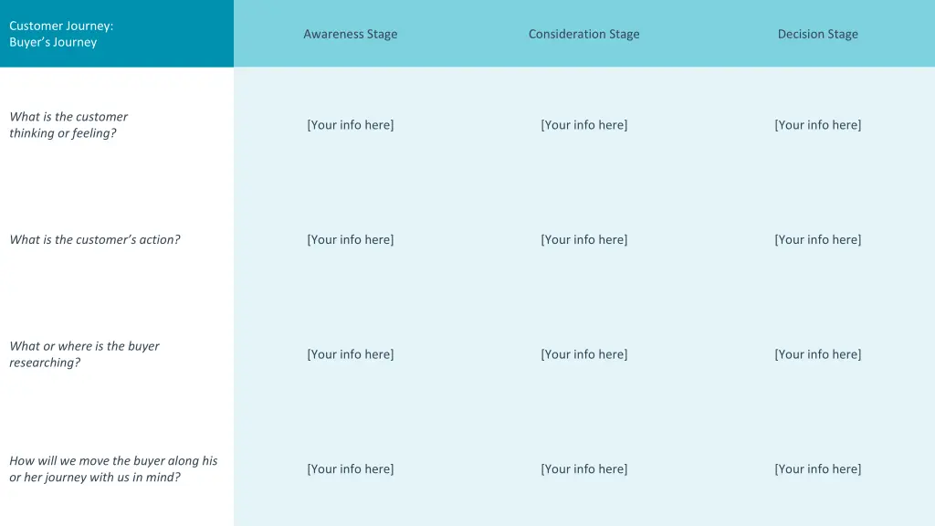 customer journey buyer s journey